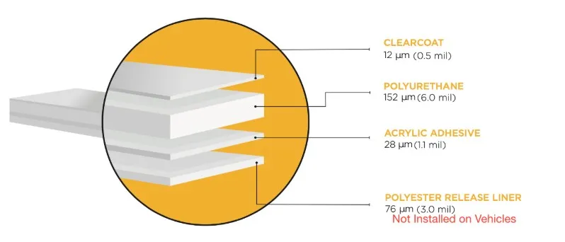 XPEL Prime XR Plus window tint roll, 40 inches by 100 feet at 70% VLT, sits in a cardboard box.